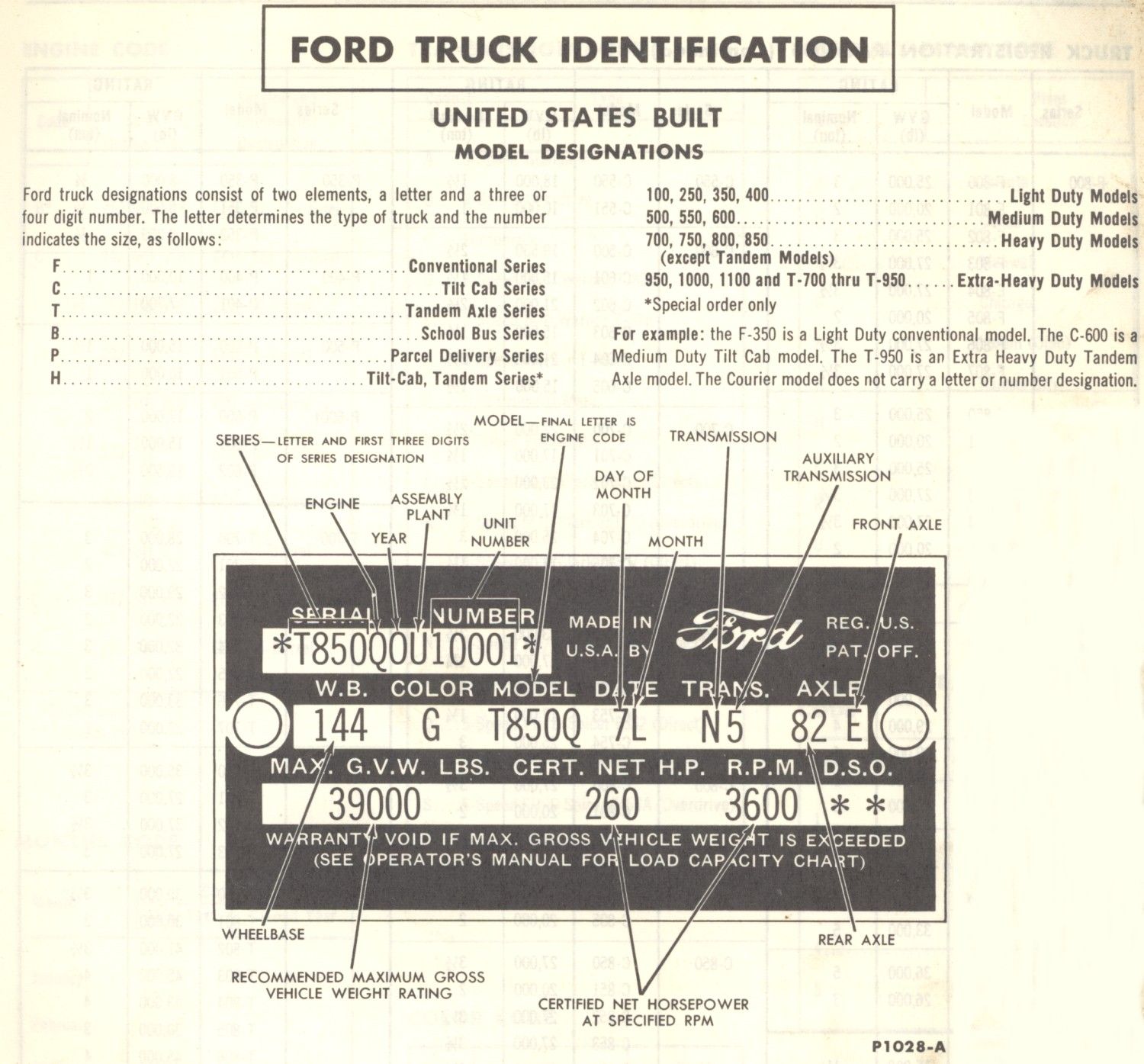 ford serial number decoder